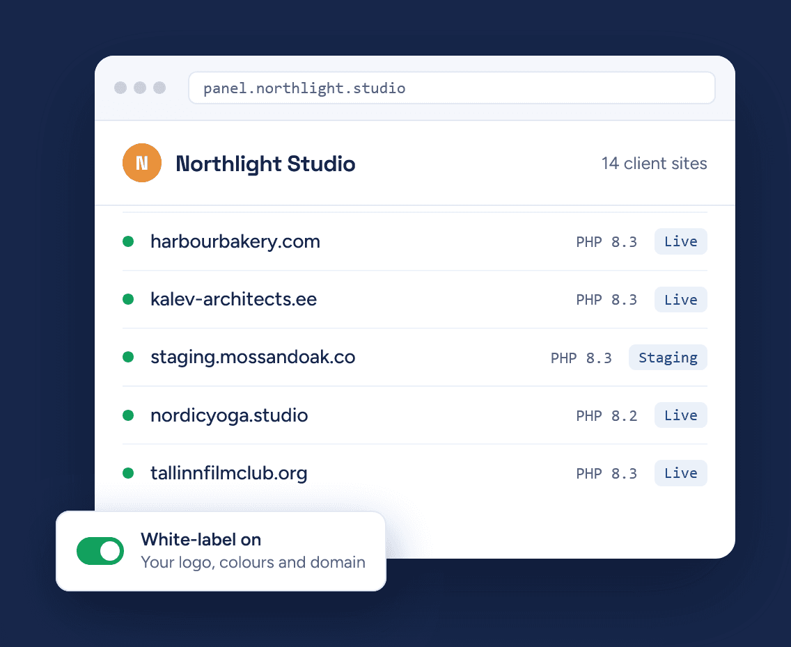White-label PanelAlpha z witrynami WordPress klientów — status Live i Staging